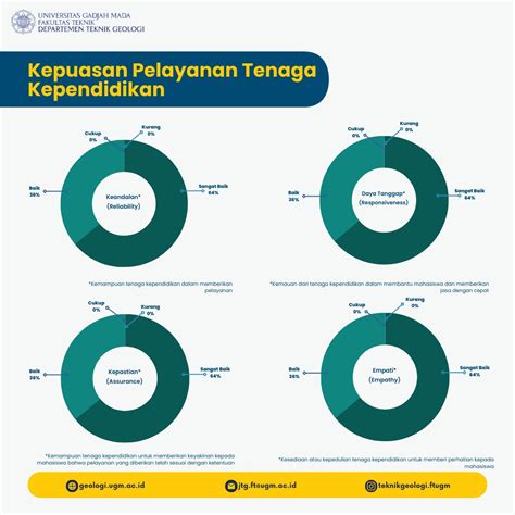 Hasil Survey Kepuasan Pelayanan Tahun Program Studi Doktor Teknik