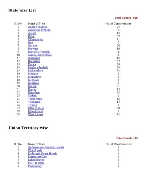 State Wise Seats In Lok Sabha Pdf