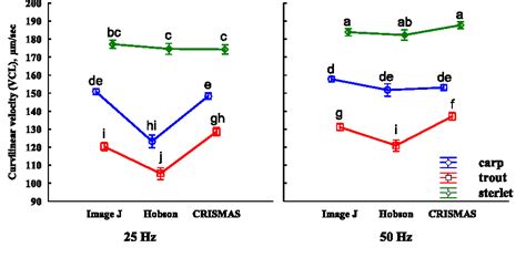 Figure From Different Computer Assisted Sperm Analysis Casa Systems