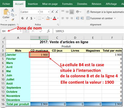 Excel Inserer Une Ligne Sur Automasites