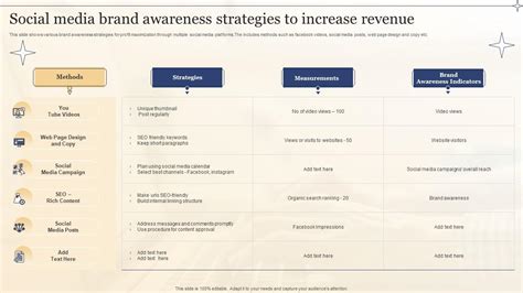 Social Media Brand Awareness Strategies To Increase Revenue Ppt Powerpoint