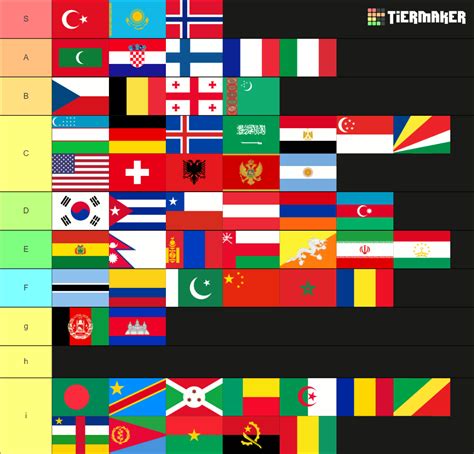 Country Flags Tier List Community Rankings Tiermaker