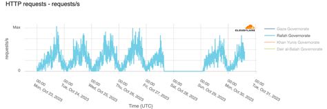 加沙地带部分区域互联网服务恢复 通信技术 cnBeta