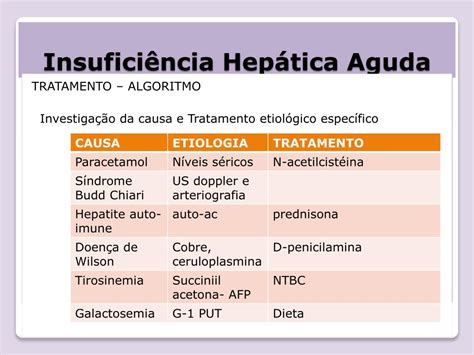 Ppt Insufici Ncia Hep Tica Aguda Powerpoint Presentation Free