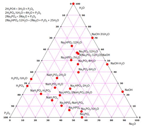 Ternary Phase Diagram Books By D R F West The Importance Of