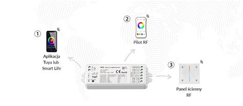 Sterownik Zigbee Do Ta M Led Rgb Cct W Z Rf Tuya