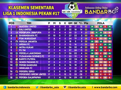 Liga 1 Gojek Traveloka 2019 Direktori