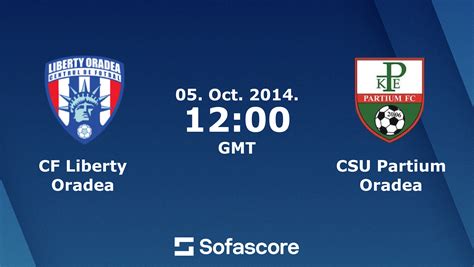 Cf Liberty Oradea Vs Csu Partium Oradea Live Score H H And Lineups