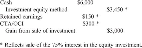 Equity Method Accounting The Cpa Journal