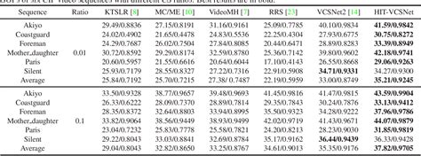 Hierarchical Interactive Reconstruction Network For Video Compressive