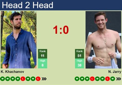 H2H Prediction Of Karen Khachanov Vs Nicolas Jarry In Barcelona With