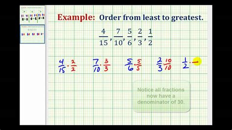 Smallest To Largest Fraction Chart