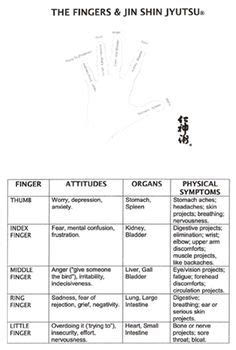 Jin Shin Jyutsu Finger Holds Ideas Acupressure Jin Mudras