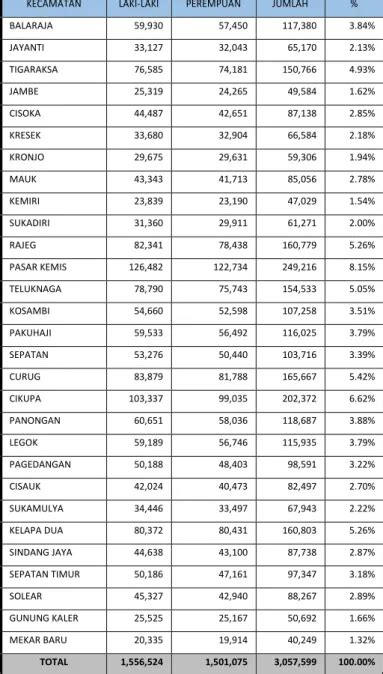 Laju Pertumbuhan Penduduk Jumlah Dan Persebaran Penduduk Tahun