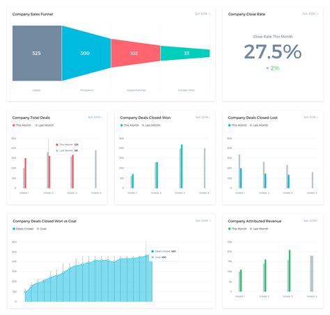 Examples Of Metrics Dashboard