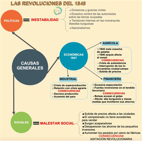 Causas De Las Revoluciones De Historias Geograf As Y Artes