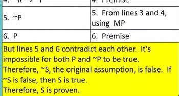 3 Types of Mathematical Proof by Dunkerton | Teachers Pay Teachers