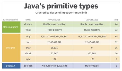 Java Double Decimal Precision