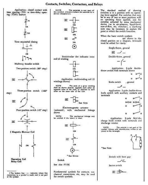 Appendix Iii Schematic Symbols