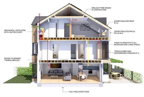 Passive House Ceiling Insulation | Shelly Lighting