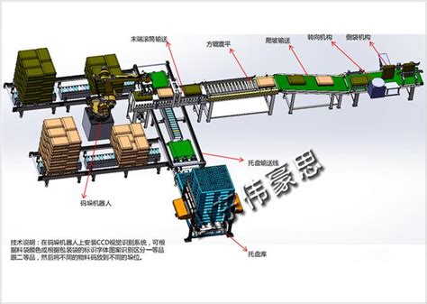 袋料全自动包装码垛设备为什么成为包装码垛行业的挚爱 知乎