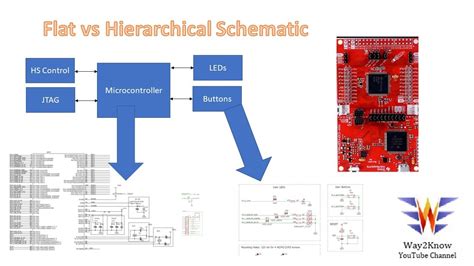 Flat Schematics Vs Hierarchical Design Embedded Videos For Beginners