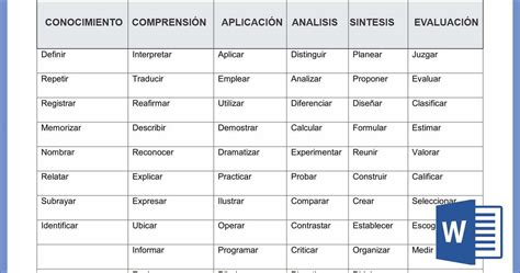 Verbos Que Se Pueden Usar Para Escribir Indicadores De Logros De