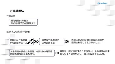 2024年に施行される「医師の働き方改革」とは？その内容と影響について解説 Medilead