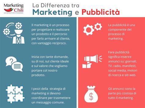 La Differenza Tra Marketing E Pubblicit Marketing Chili