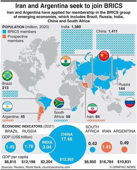 Two New Countries Apply To Join Brics