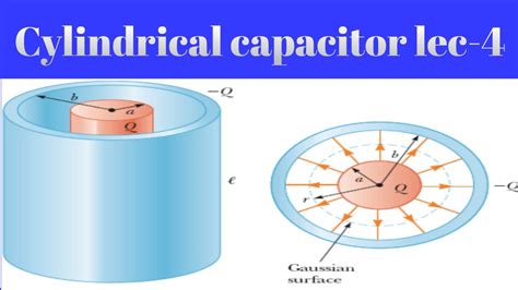 Cylindrical Capacitor Lec 4class Xii Youtube