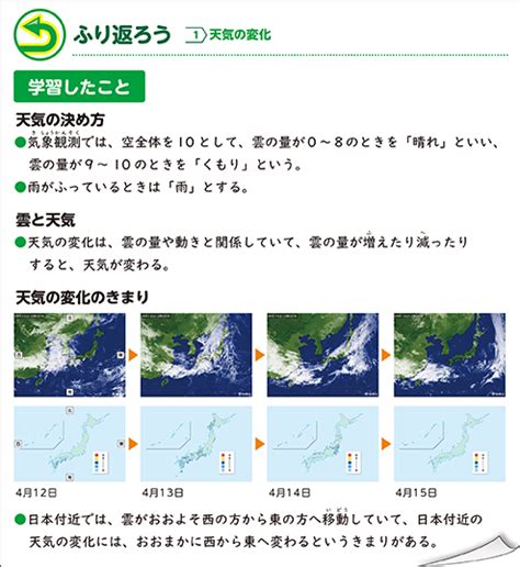 わかったことは何かな？ ｜ 令和6年度版 小学校まなびリンク