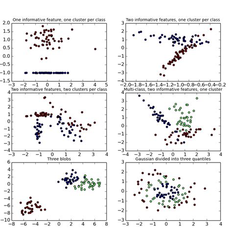 5 Dataset Loading Utilities Scikit Learn 0 16 1 Documentation