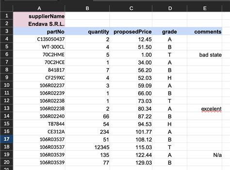 How To Read Data From An Excel File With Header In Java Spring Stack