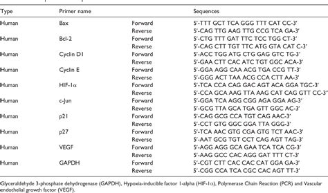 Table From Carboplatinangelica Gigas Nakai Combination