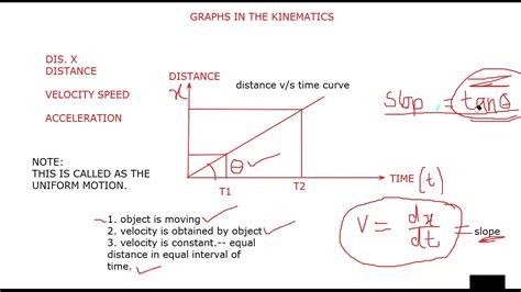 Unit 1 Kinematics 1 O 2d Motion