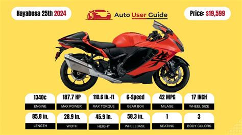 Suzuki Hayabusa Th Anniversary Edition Specs Price Mileage And