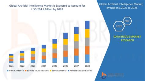 Artificial Intelligence Market Size Share Report Trends By 2031