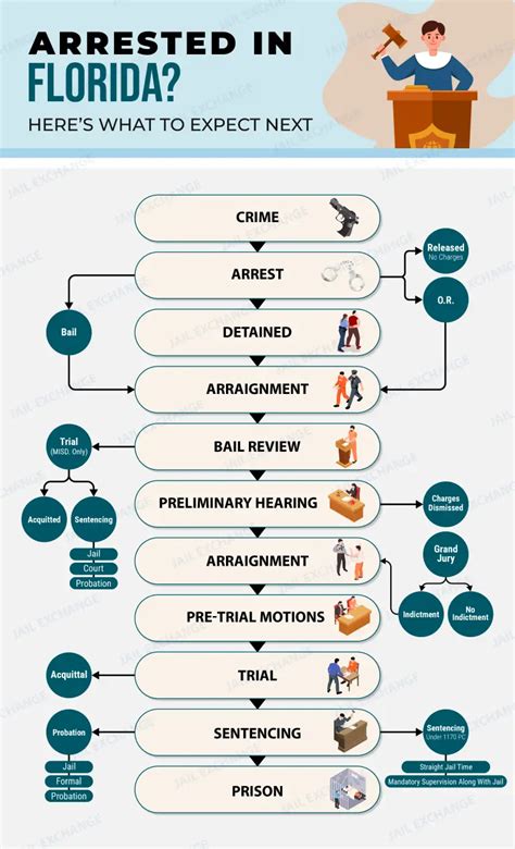 Criminal Court Process For Alachua Regional Juvenile Detention Center