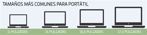 Consejos Para Comprar Tu Port Til En Sos Sistemas