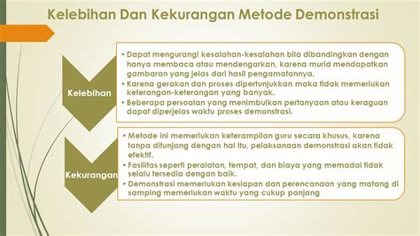 Kelebihan Dan Kekurangan Metode Ceramah Gambaran