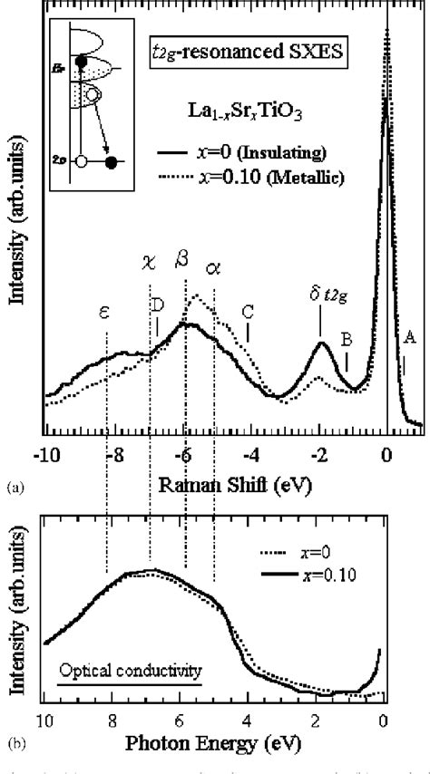 Figure 2 From Electronic Structure For The Metalinsulator Transition