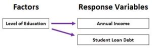 The Complete Guide: How to Check MANOVA Assumptions