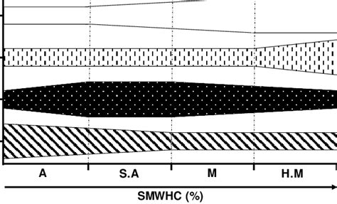 A General Model Of Soil Free Living Nematode Trophic Composition