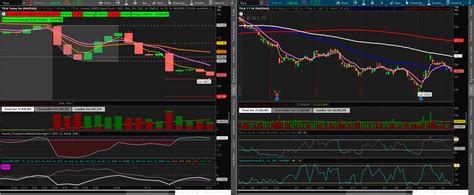 A Short Trade Idea in Tesla as It Crashes Below Its 50-Day MA - The TradingPub