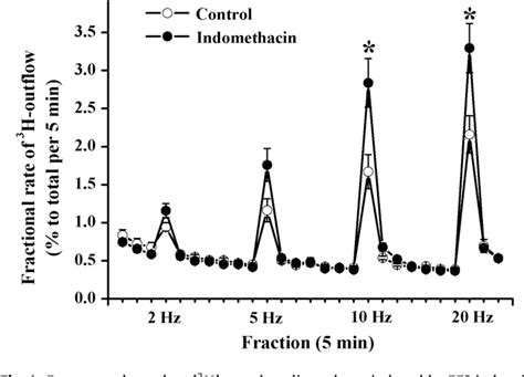 Figure From Characterization Of Prostanoid Receptors Present On