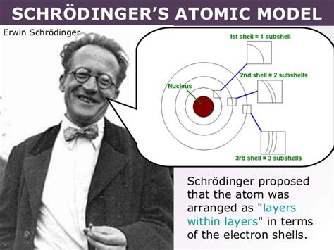 Tang 02 schrödinger’s atomic model