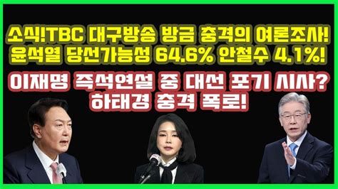 소식tbc 대구방송 방금 충격의 여론조사 윤석열 당선가능성 646 안철수 41 이재명 즉석연설 중 대선 포기 시사