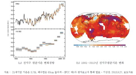 보고서 기후변화에 따라 수요증가가 예상되는 의약품 및 대응체계 조사 연구