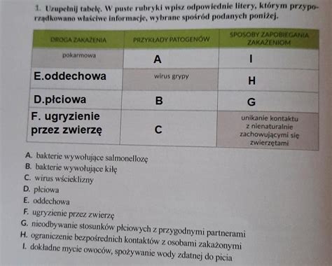 1 Uzupelnij tabelę W puste rubryki wpisz odpowiednie litery którym